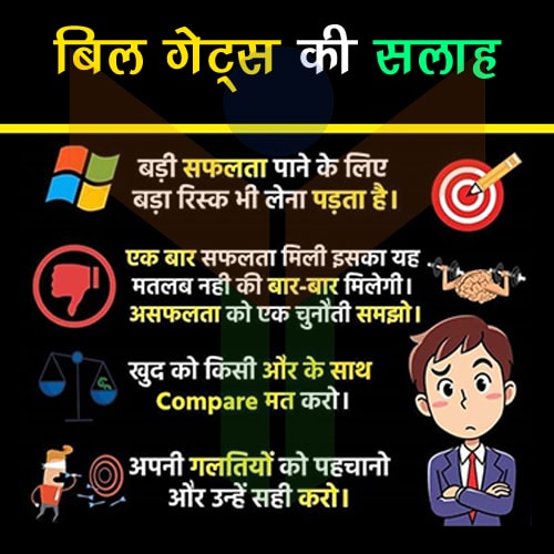 बिल गेट्स की सलाह - Bill Gates advice बड़ी सफलता पाने के लिए, बड़ा रिस्क भी लेना पड़ता है। एक बार सफलता मिली इसका ये मतलब नहीं कि बार बार मिलेगी। असफलता को एक चुनौती समझी और स्वीकार करो। खुद को किसी के साथ तुलना मत करो। अपनी गलतियों को पहचानों और उन्हें सही करो।