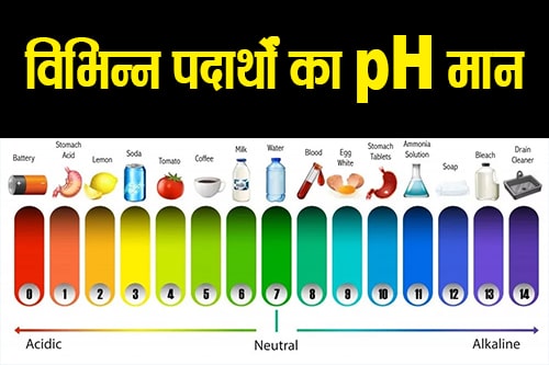 विभिन्न पदार्थों का pH मान (pH value of various substances)