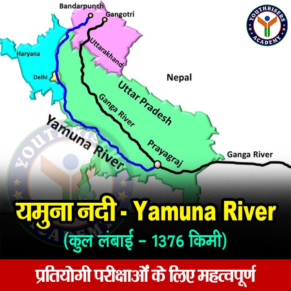 यमुना नदी (Yamuna River)